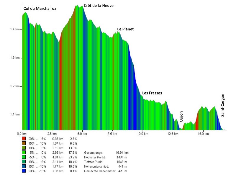 Col du Marchairuz - Saint-Cergue.jpg - 5h15 - 17 km